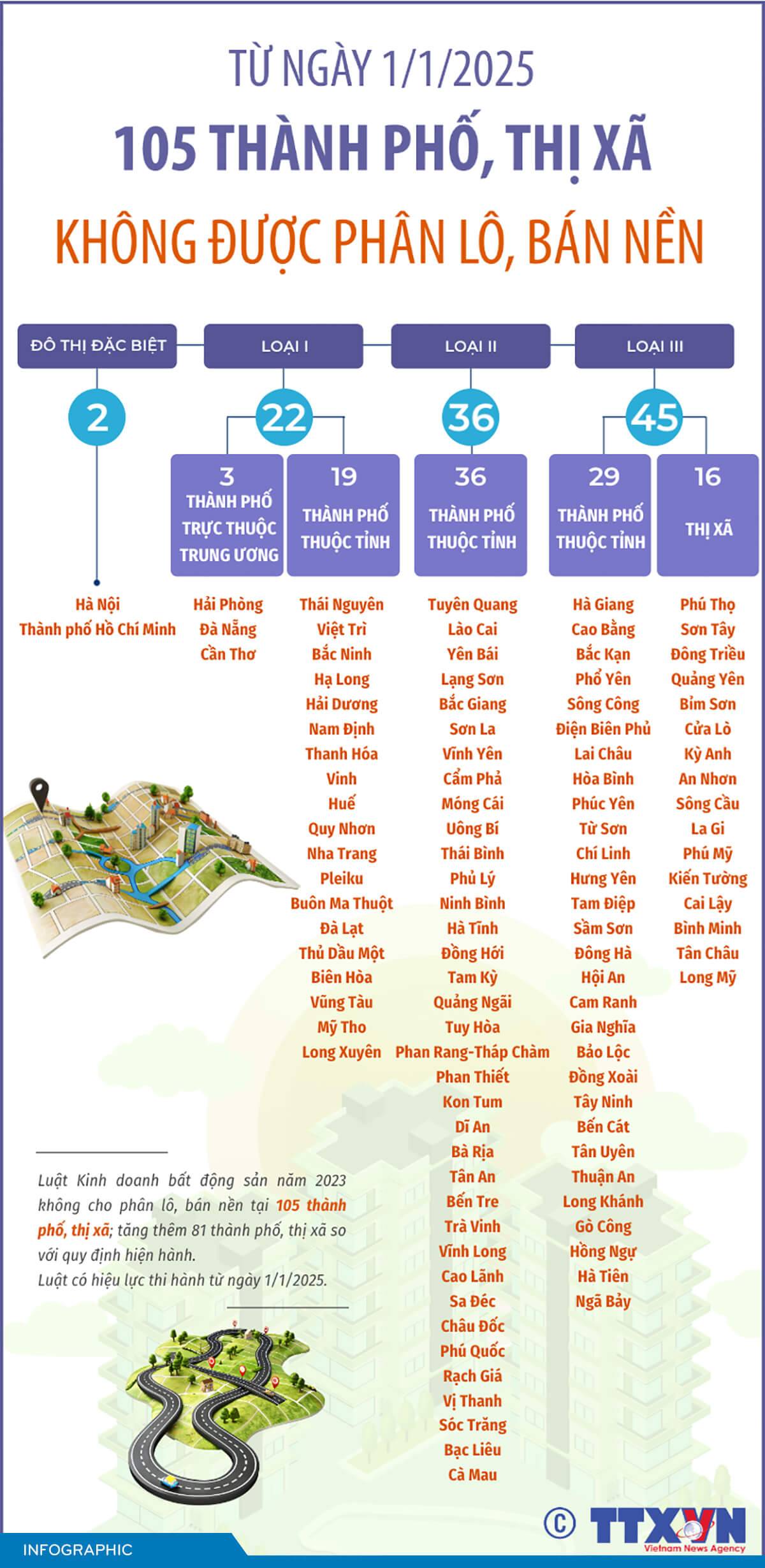 Từ ngày 1/1/2025 cấm phân lô, bán nền tại 105 khu vực