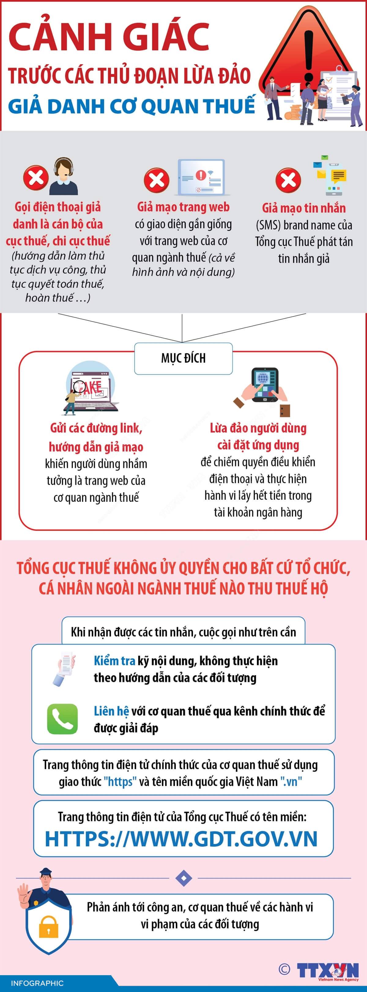 Cảnh giác trước các thủ đoạn lừa đảo giả danh cơ quan thuế