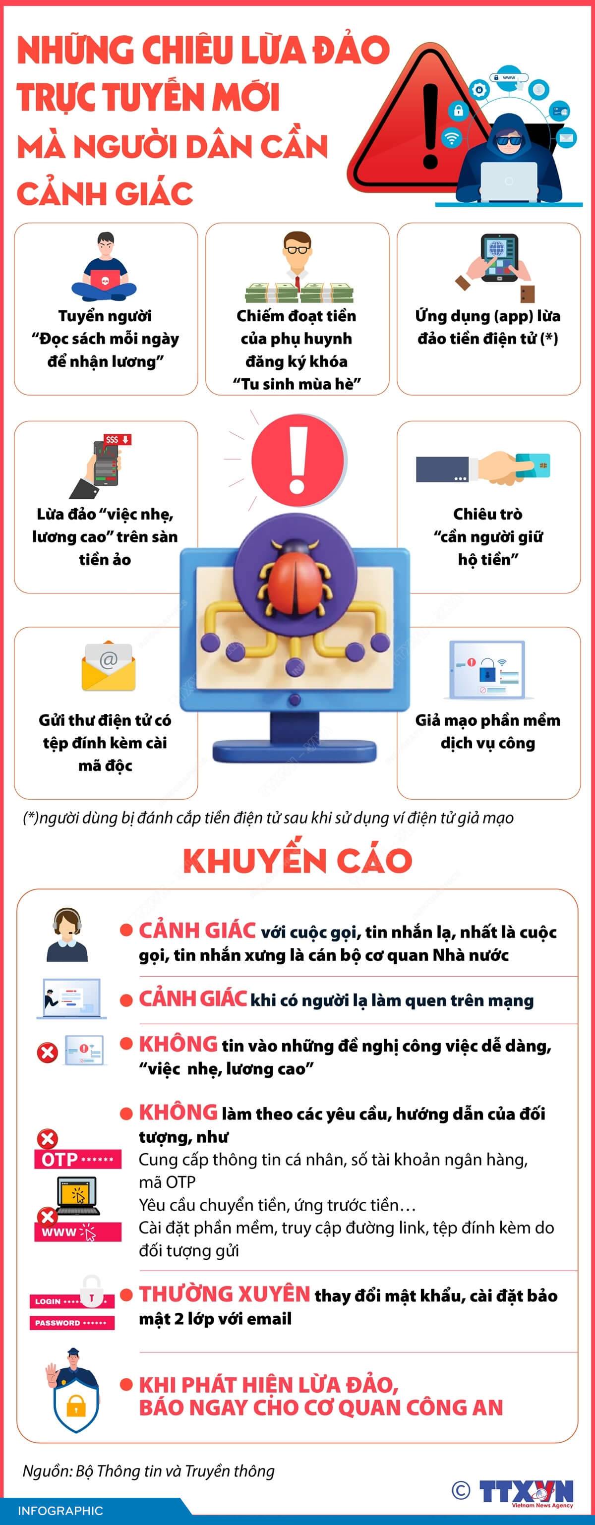 Những chiêu lừa đảo trực tuyến mới mà người dân cần cảnh giác