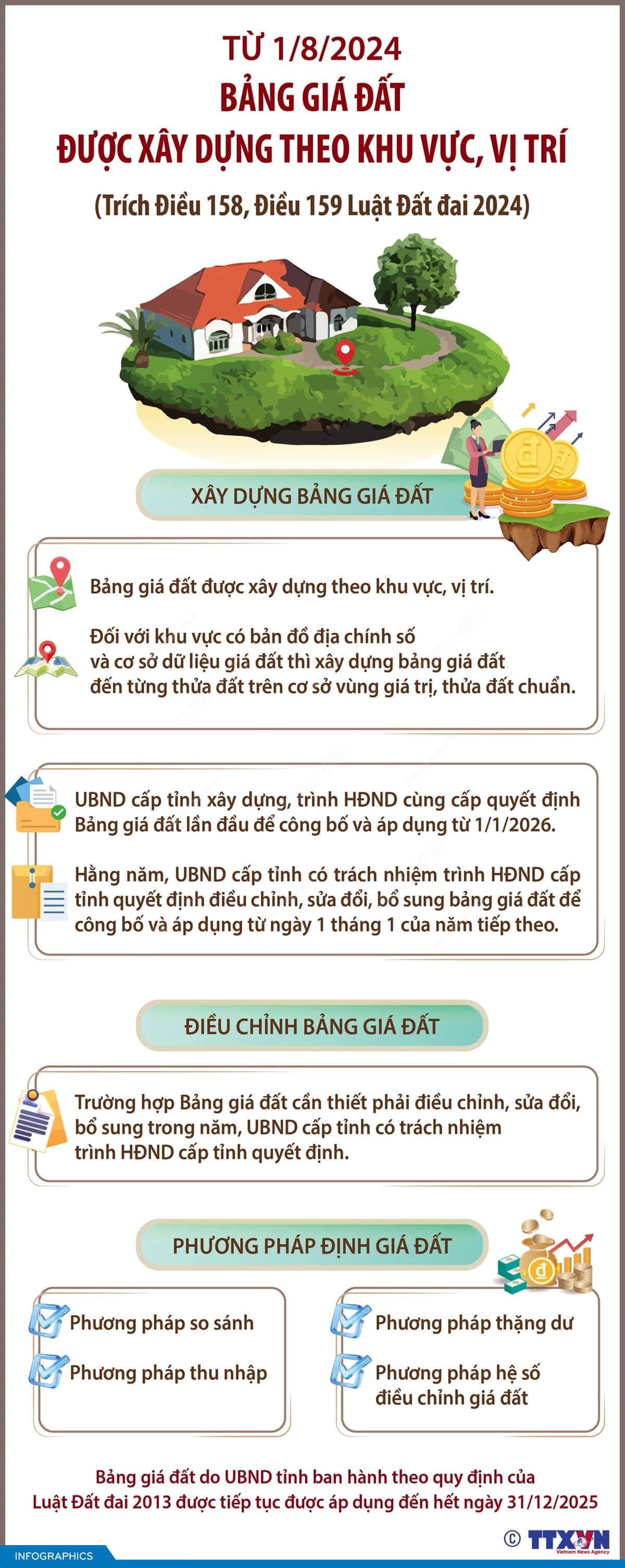 Bảng giá đất được xây dựng theo khu vực, vị trí