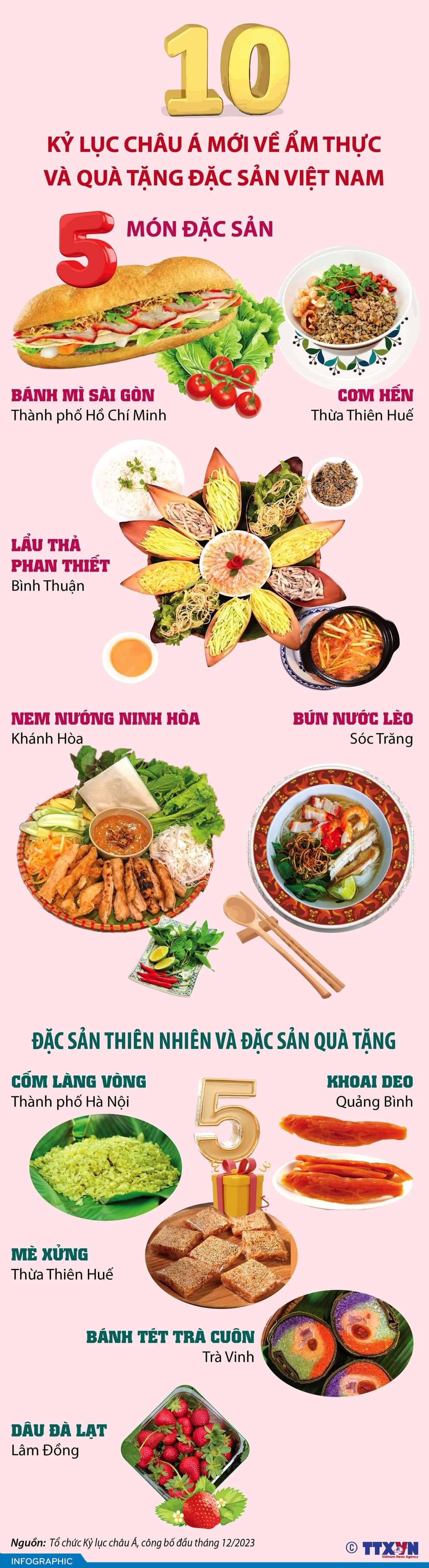 10 Kỷ lục châu Á mới về ẩm thực và quà tặng đặc sản Việt Nam