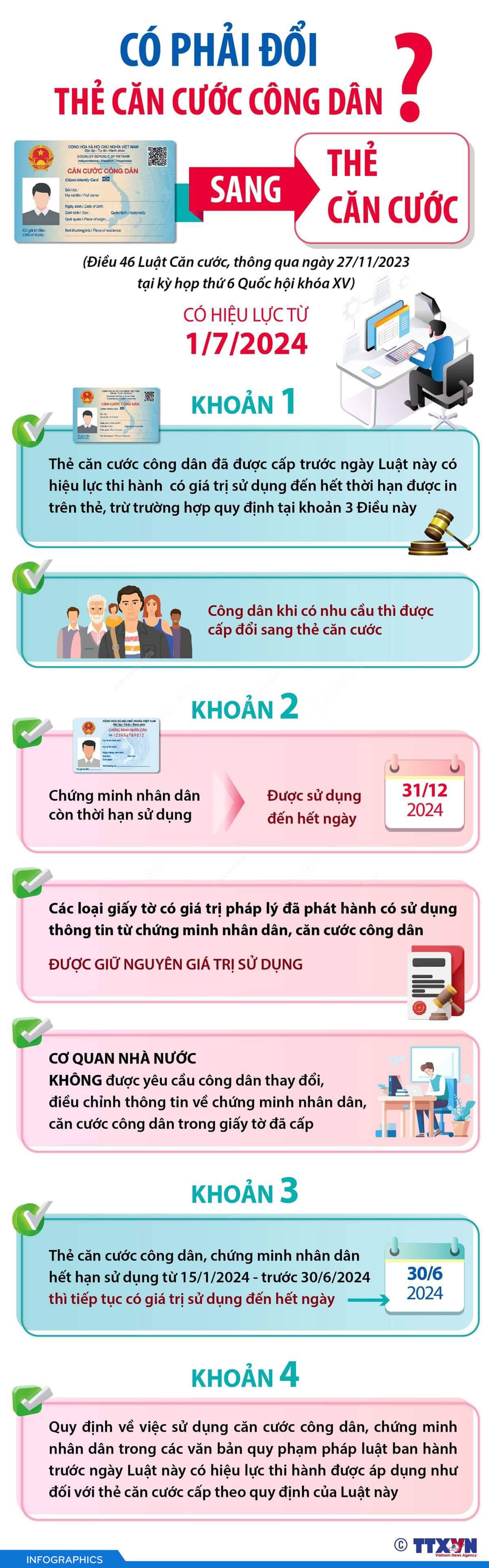 Có phải đổi thẻ CĂN CƯỚC CÔNG DÂN sang thẻ CĂN CƯỚC?