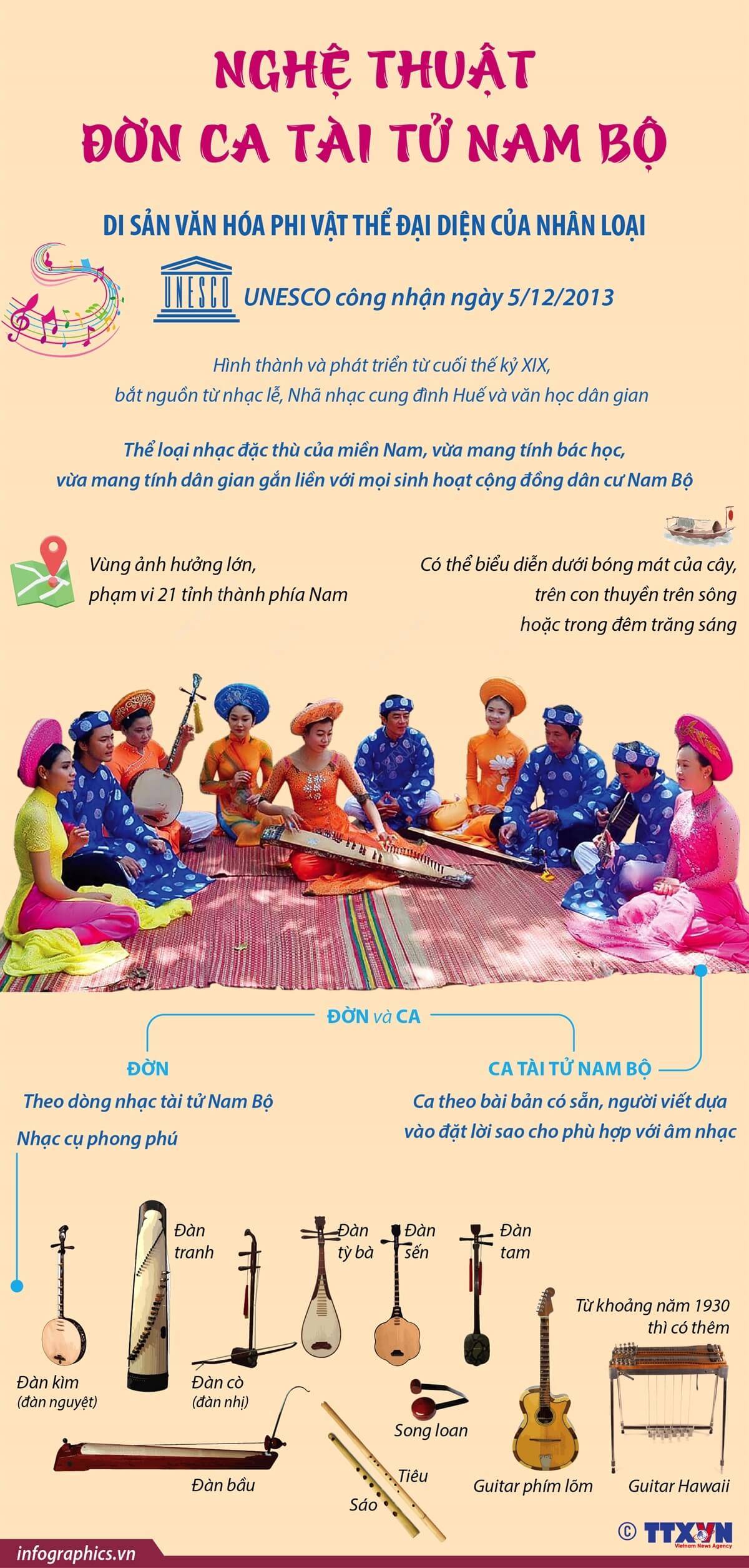 Nghệ thuật đờn ca tài tử Nam Bộ - Di sản văn hóa phi vật thể đại diện của nhân loại