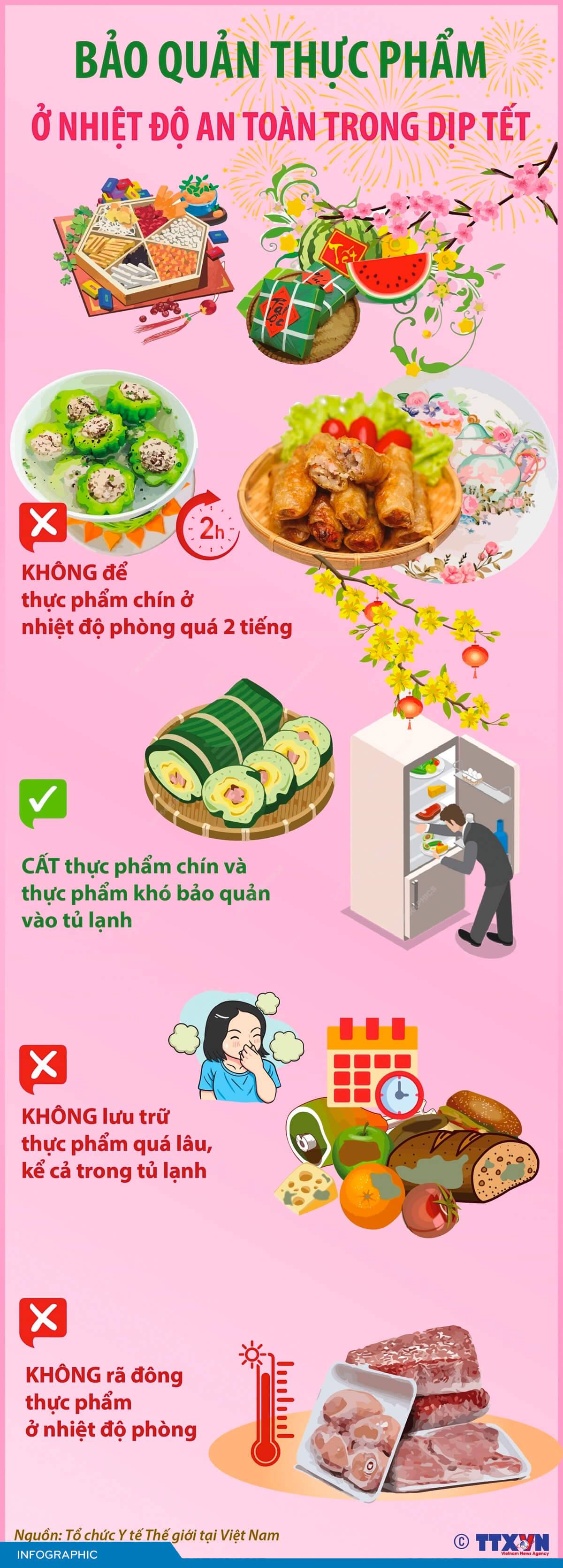 Bảo quản thực phẩm ở nhiệt độ an toàn trong dịp Tết