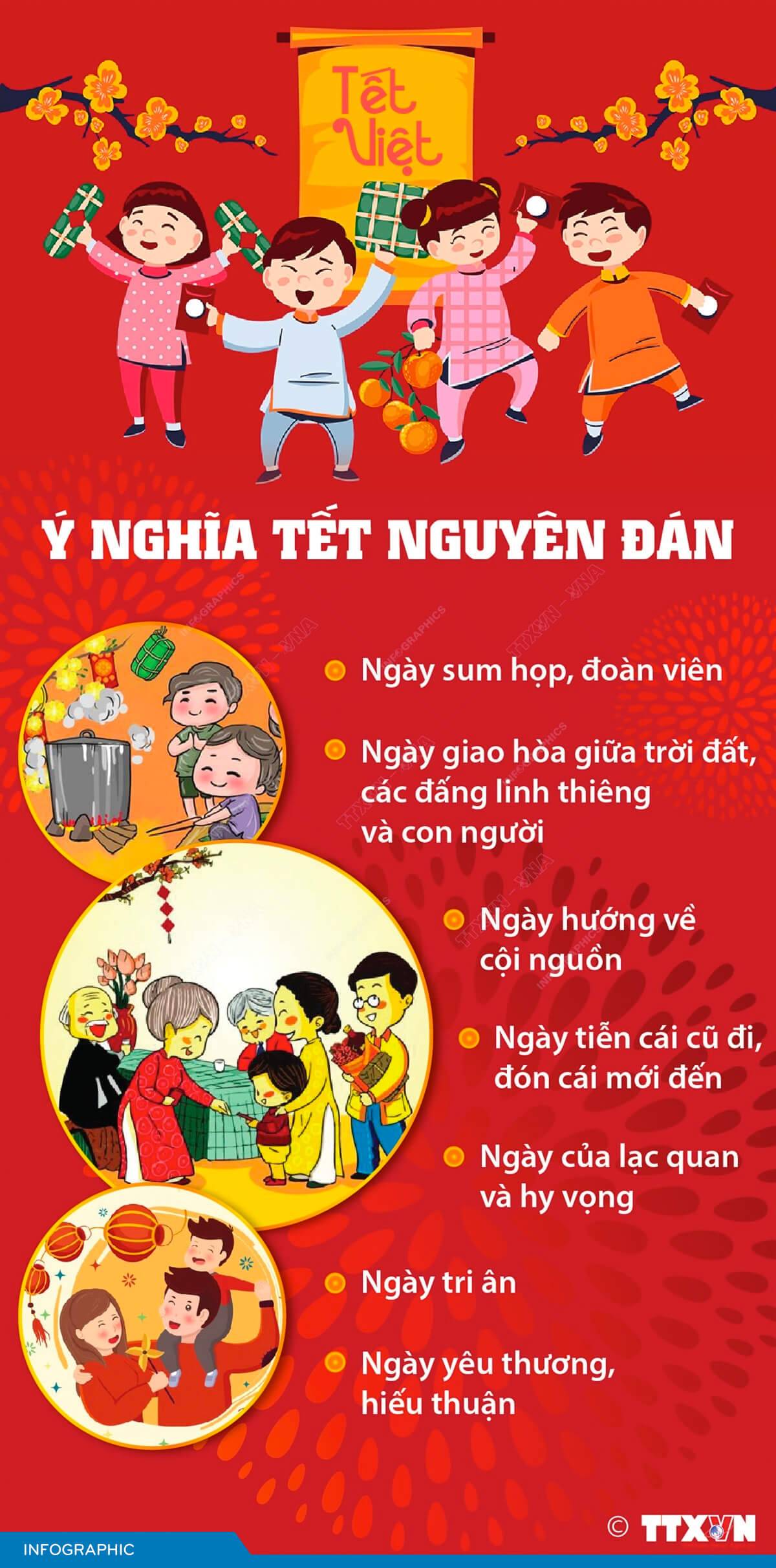 Ý nghĩa Tết Nguyên đán