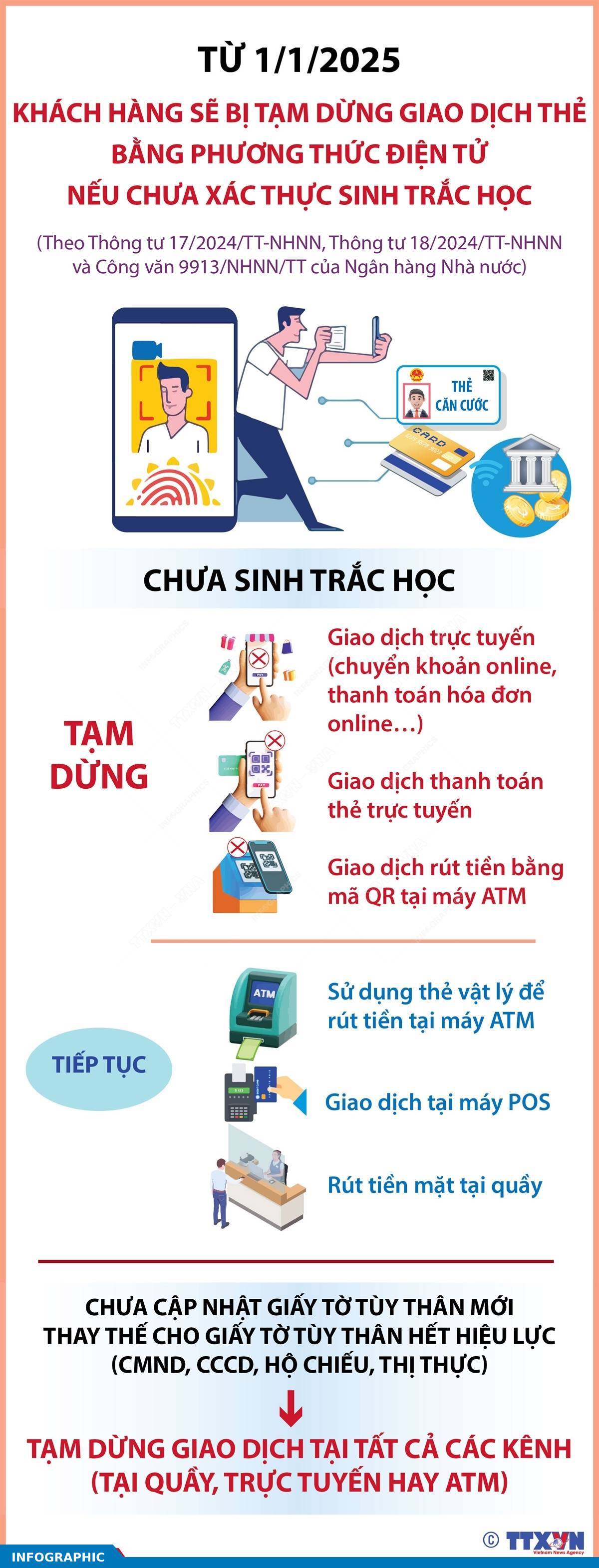 Khách hàng sẽ bị tạm dừng giao dịch thẻ bằng phương thức điện tử nếu chưa xác thực sinh trắc học