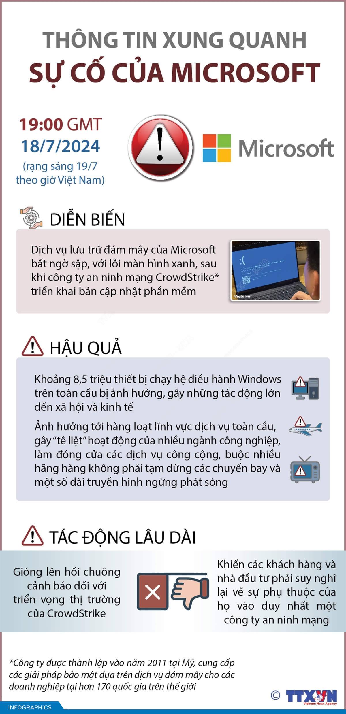 Thông tin xung quanh sự cố của Microsoft