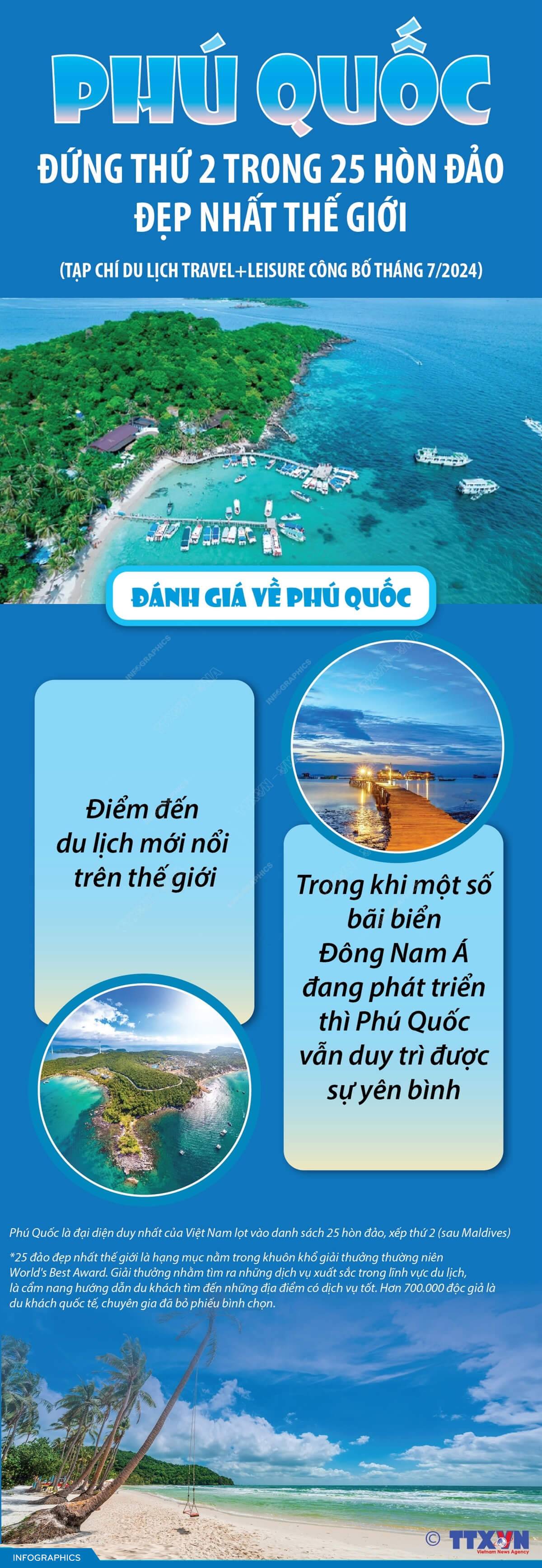 Phú Quốc đứng thứ 2 trong 25 hòn đảo đẹp nhất thế giới