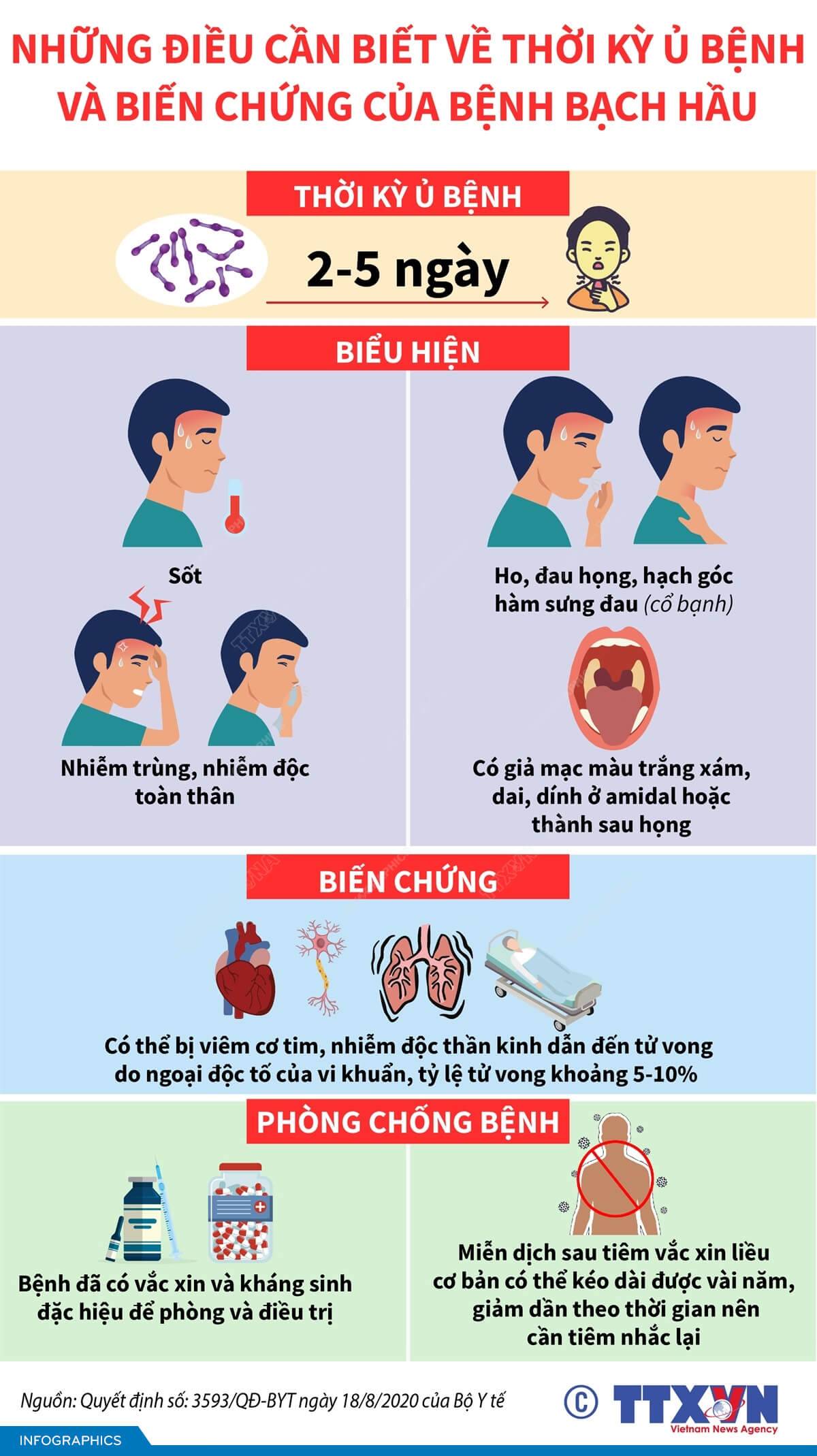 Những điều cần biết về thời kỳ ủ bệnh và biến chứng của bệnh bạch hầu
