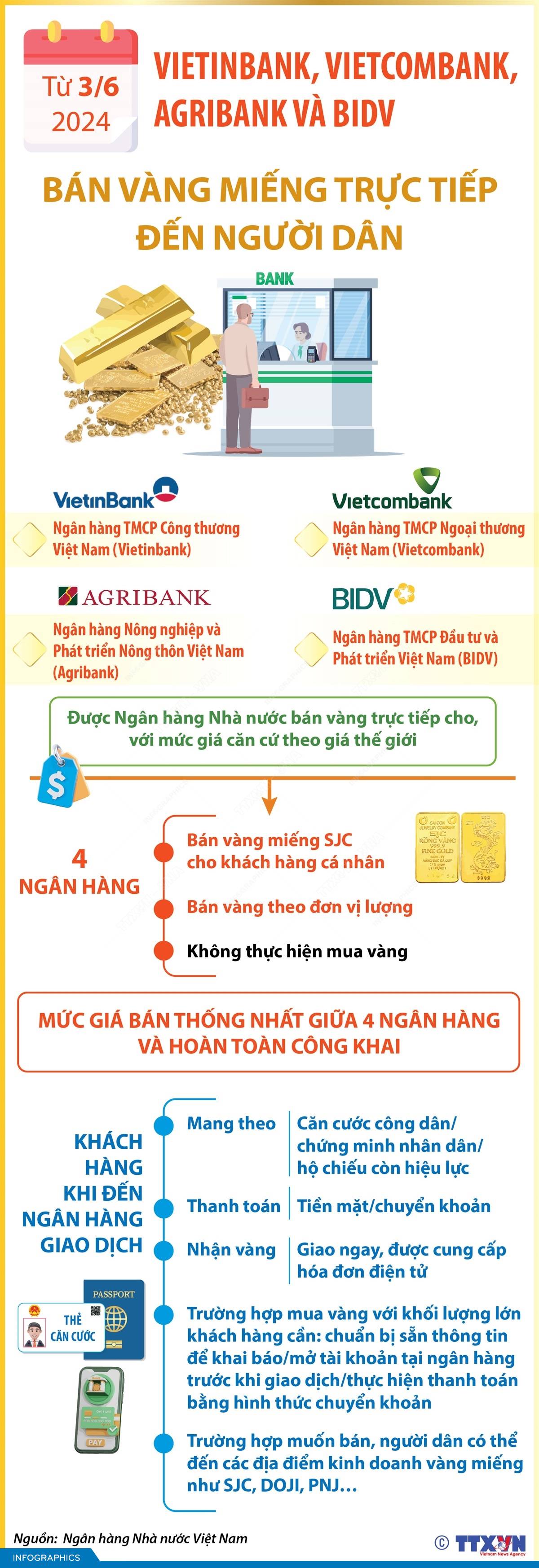 Vietinbank, Vietcombank, Agribank và BIDV sẽ bán vàng trực tiếp đến người dân
