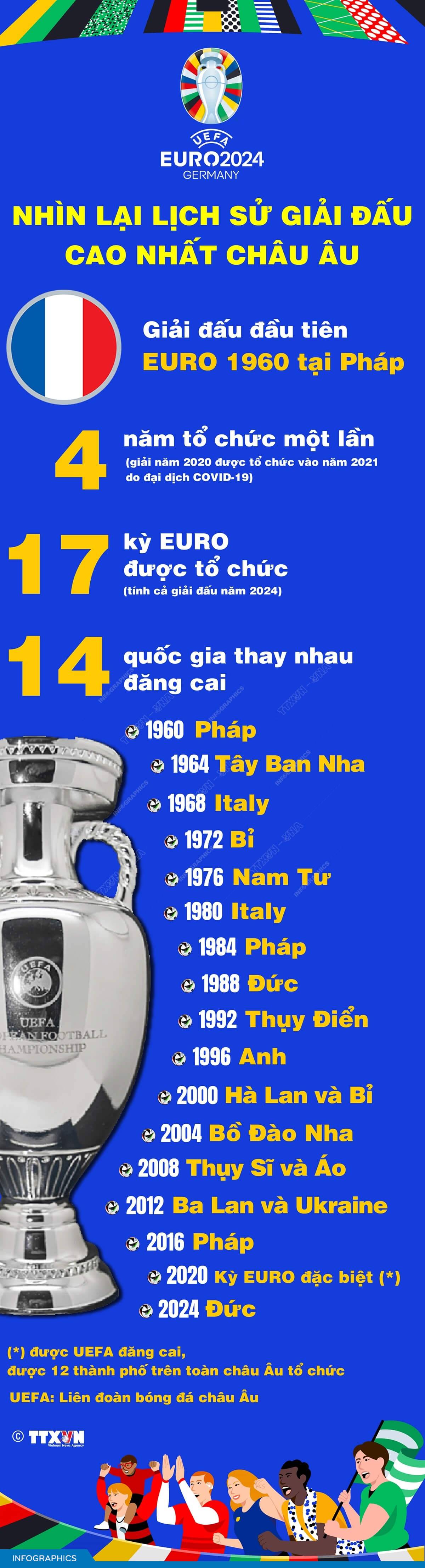 Nhìn lại lịch sử giải đấu cao nhất châu Âu
