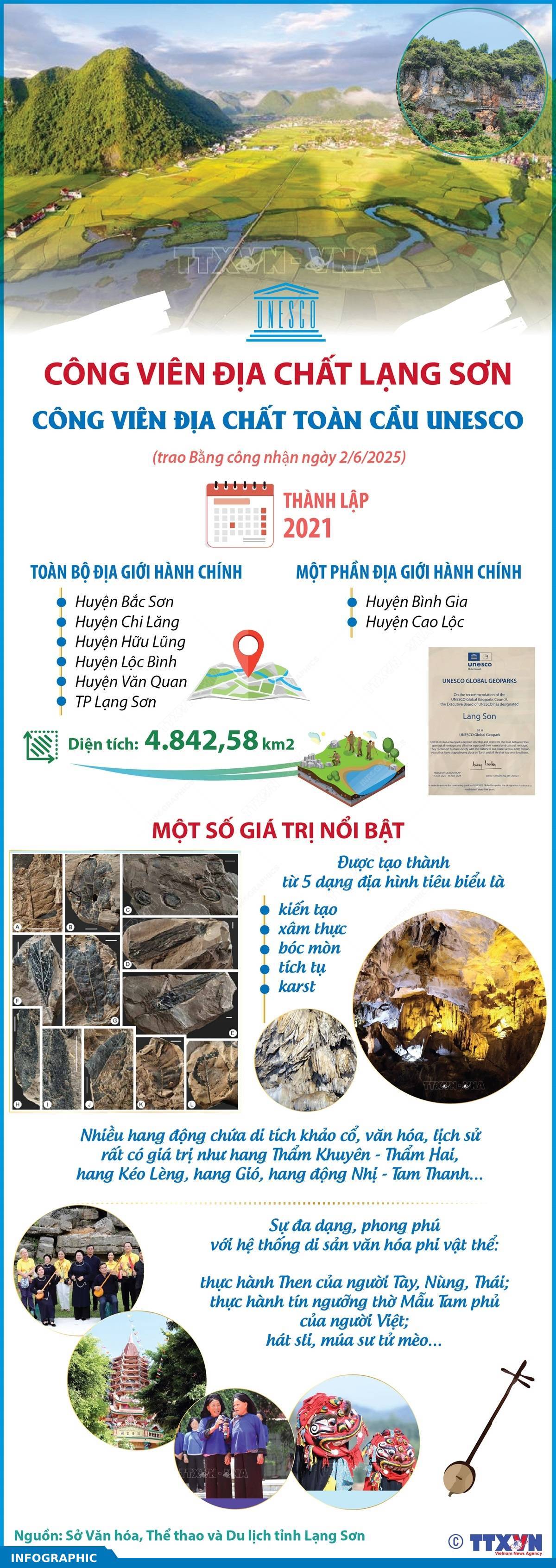 Công viên địa chất Lạng Sơn - Công viên địa chất toàn cầu UNESCO