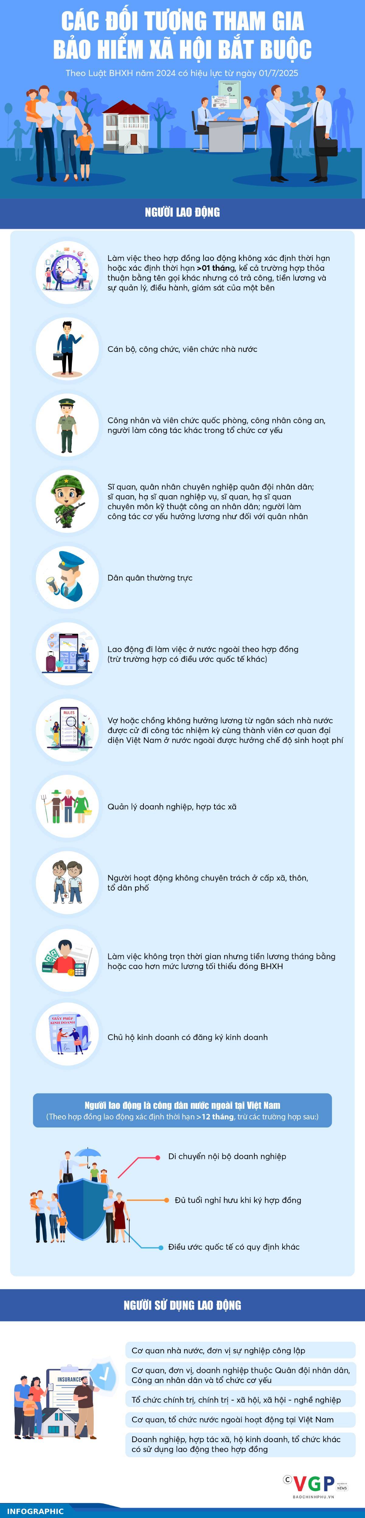 Những đối tượng phải đóng bảo hiểm xã hội bắt buộc từ ngày 01/7/2025