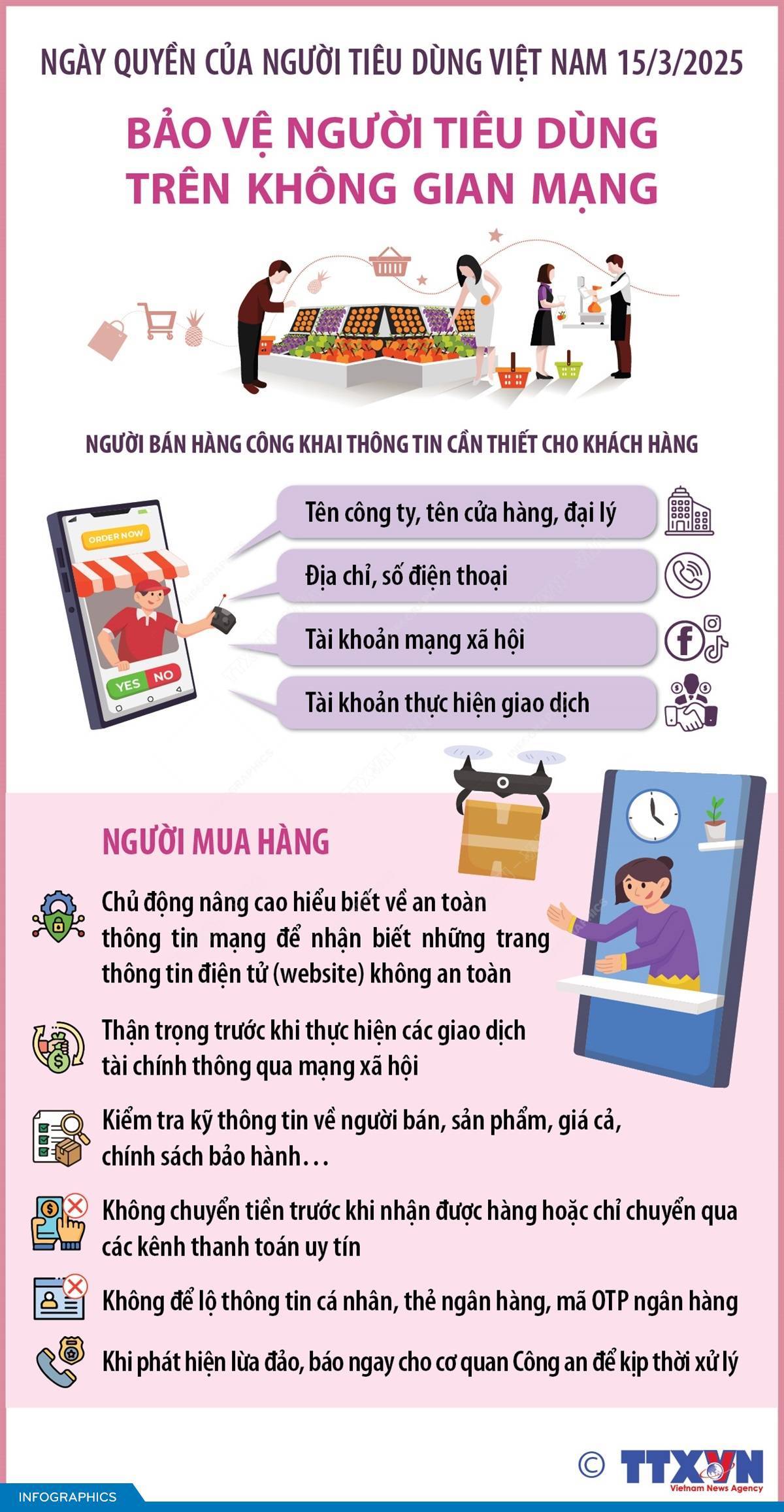 Ngày Quyền của người tiêu dùng Việt Nam 15/3/2025: Bảo vệ người tiêu dùng trên không gian mạng
