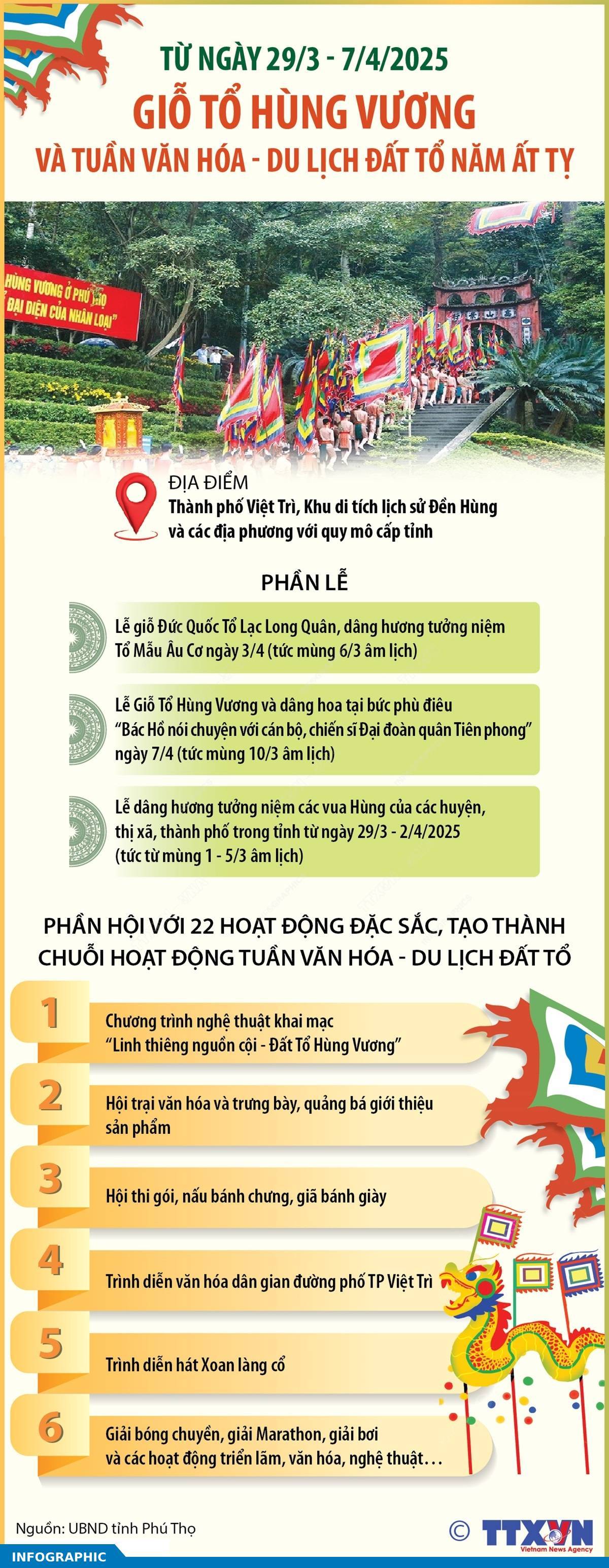 Giỗ Tổ Hùng Vương và Tuần Văn hóa - Du lịch Đất Tổ năm Ất Tỵ