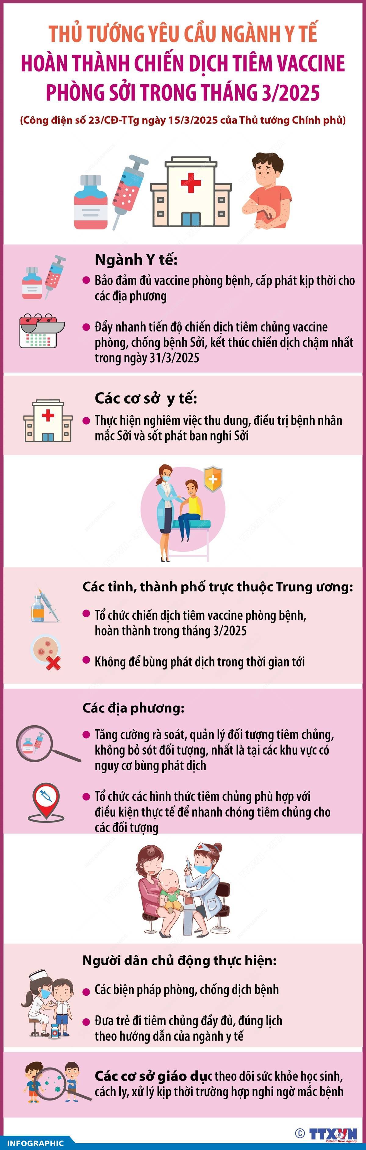 Thủ tướng Chính phủ yêu cầu ngành y tế hoàn thành chiến dịch tiêm vaccine phòng Sởi trong tháng 3/2025