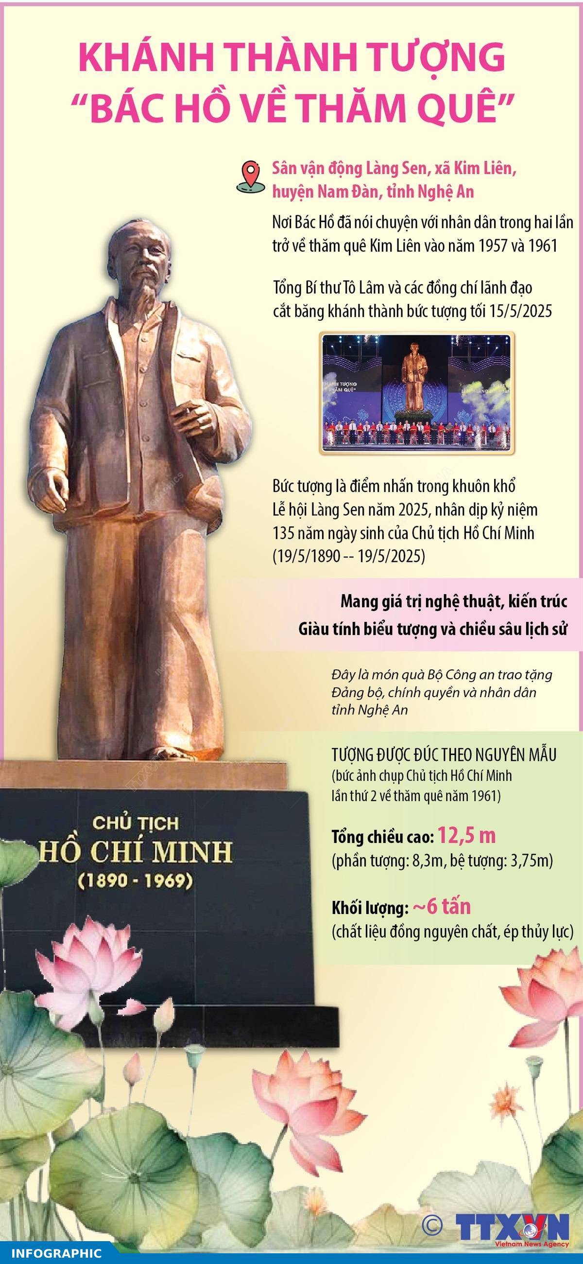 Khánh thành tượng “Bác Hồ về thăm quê” tại Nghệ An