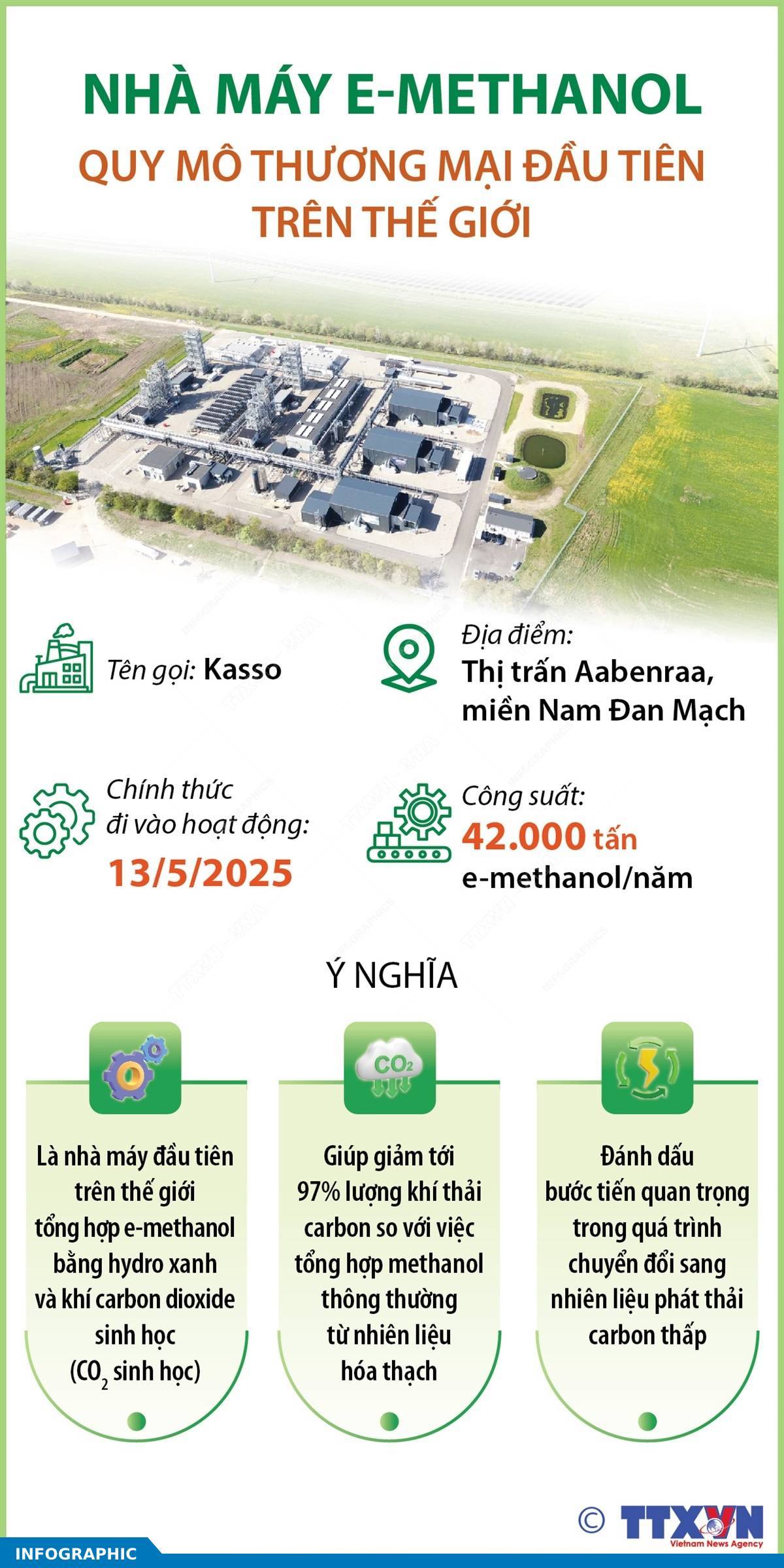 Nhà máy e-methanol quy mô thương mại đầu tiên trên thế giới