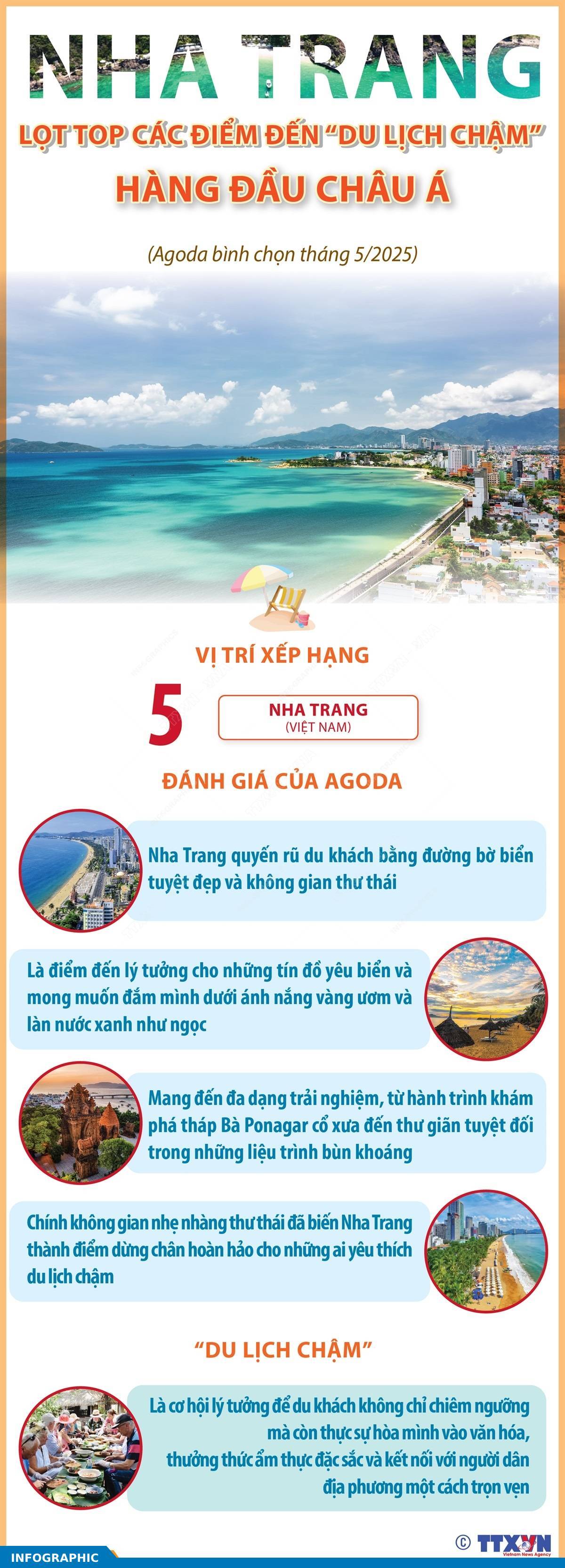 Nha Trang lọt top các điểm đến “du lịch chậm” hàng đầu châu Á