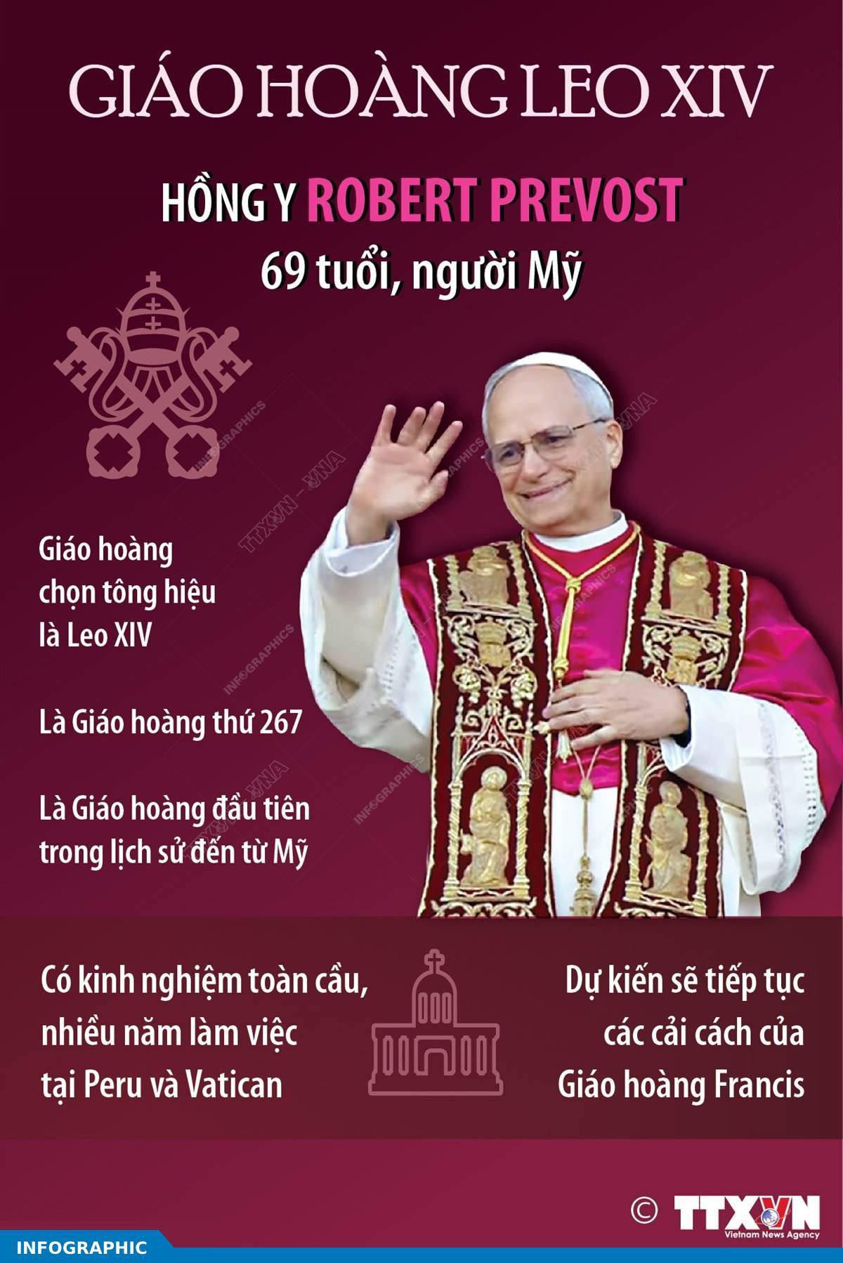 Giáo hoàng Leo XIV