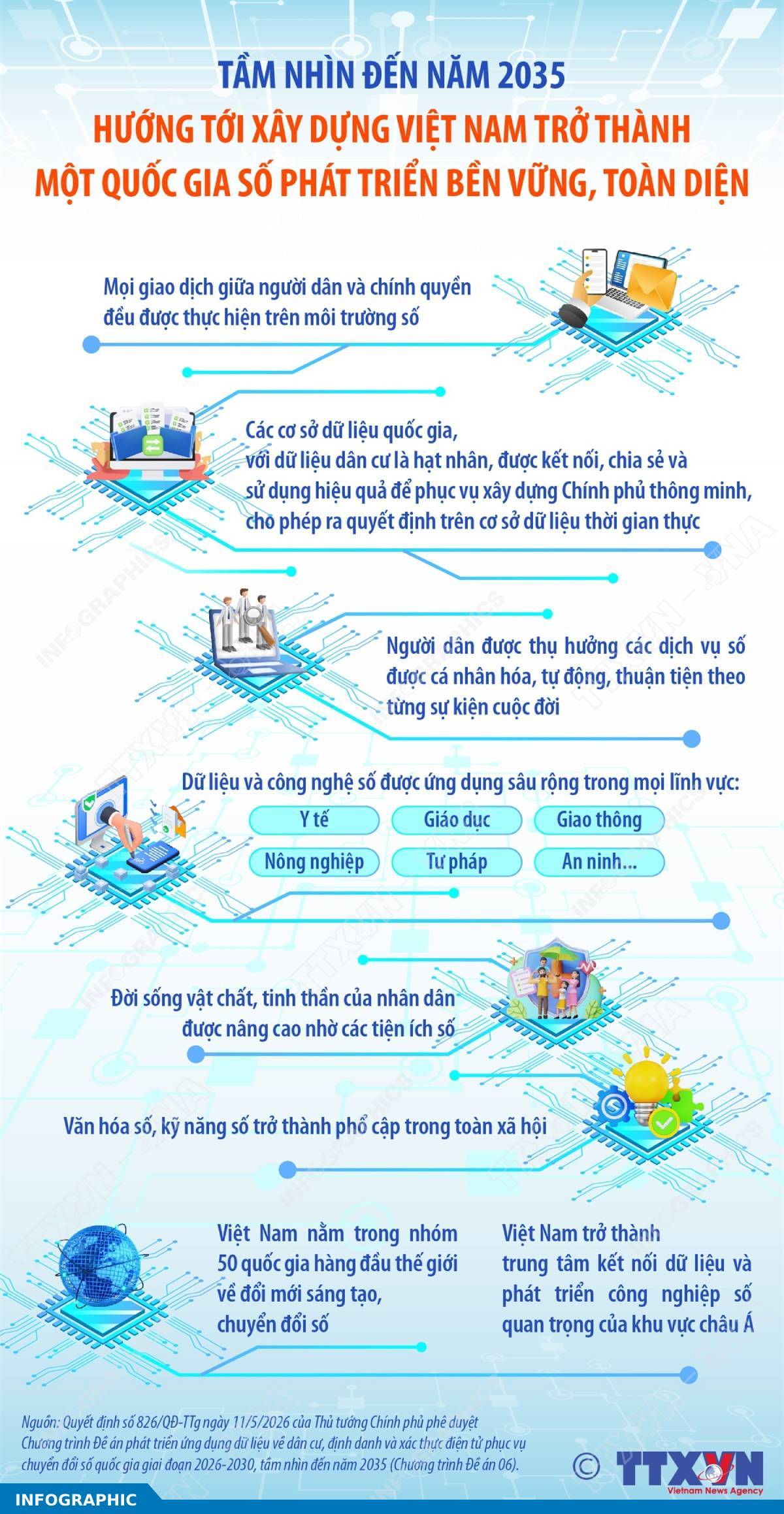Tầm nhìn đến năm 2035, hướng tới xây dựng Việt Nam trở thành một quốc gia số phát triển bền vững, toàn diện