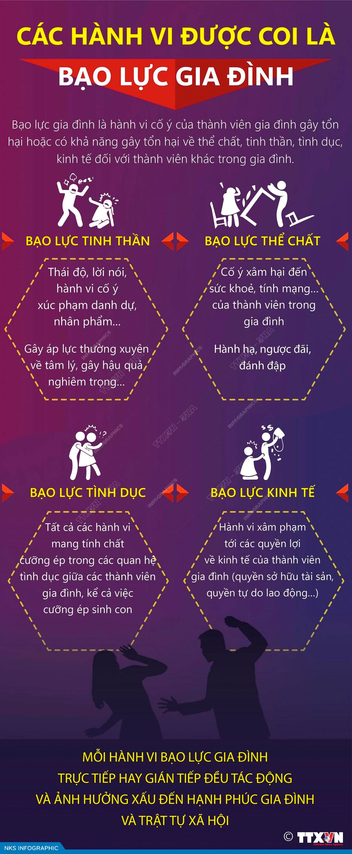 Các hành vi được coi là bạo lực gia đình