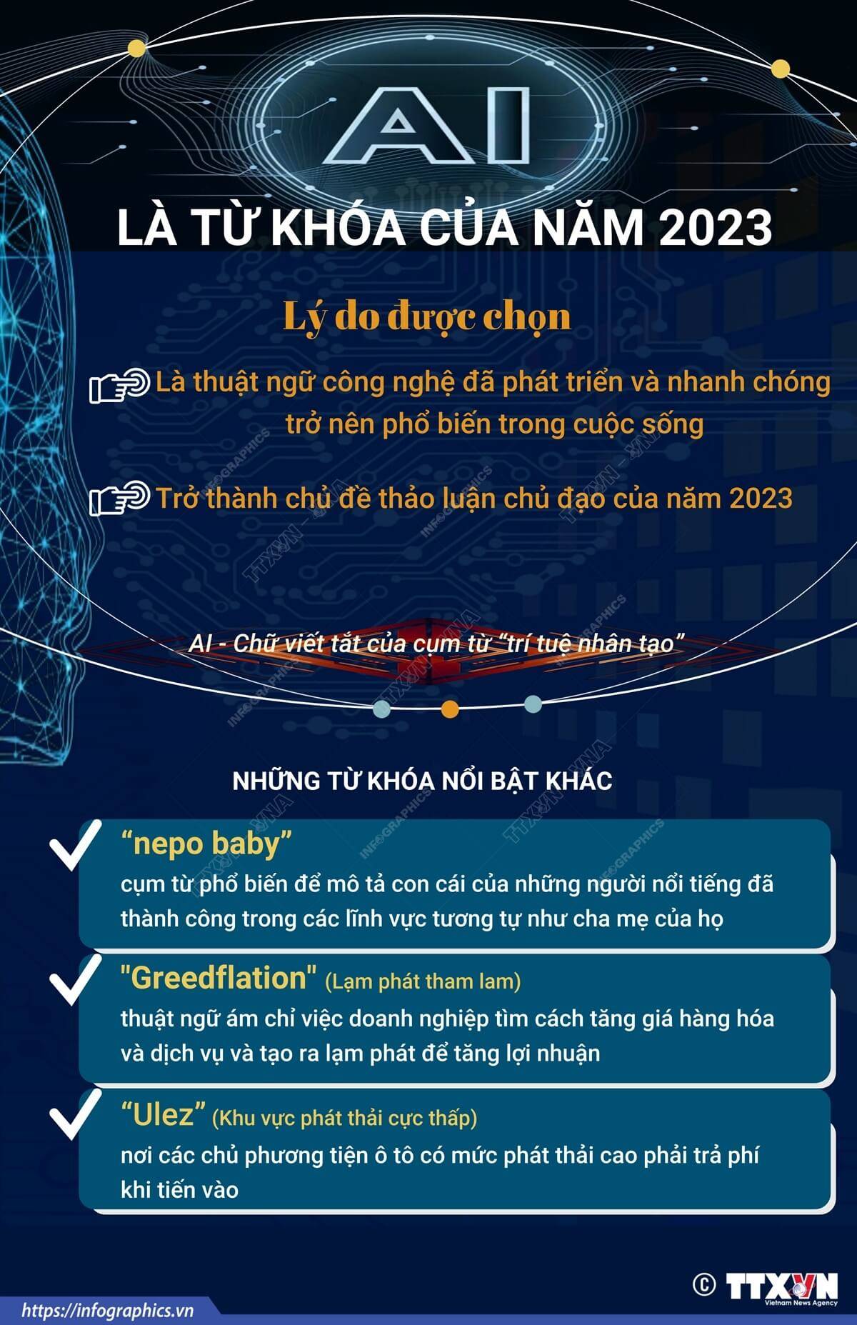 “AI” là từ khóa của năm 2023