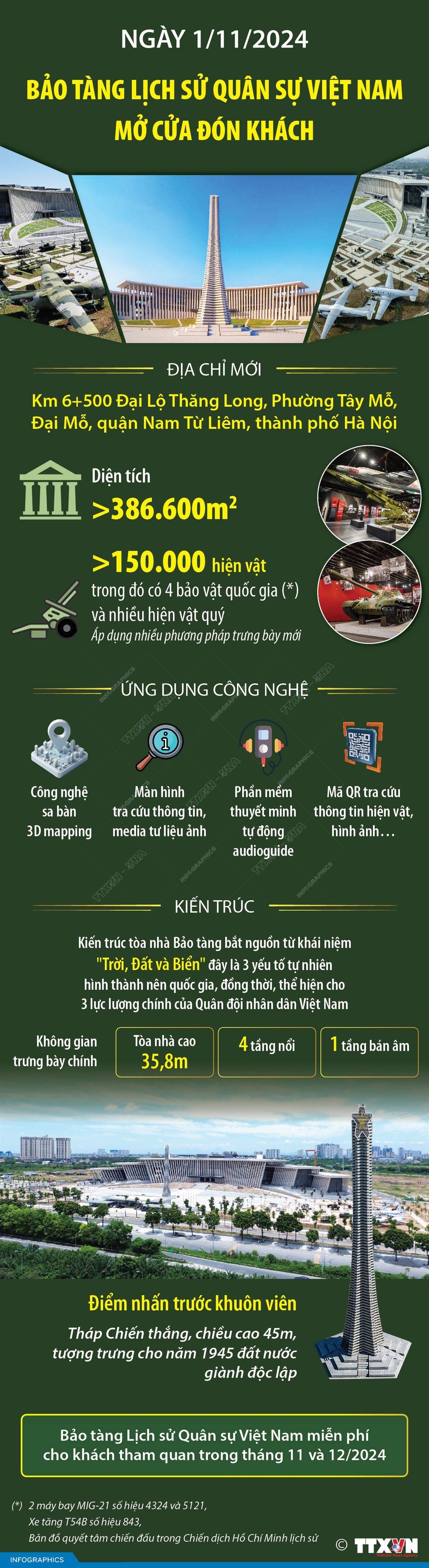 Bảo tàng Lịch sử Quân sự Việt Nam mở cửa đón khách