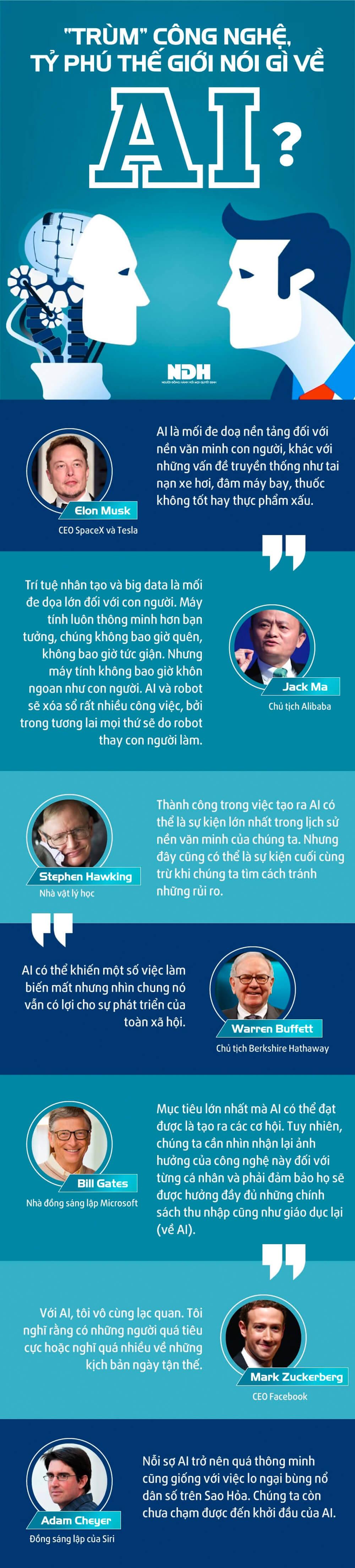 'Trùm' công nghệ, tỷ phú nói gì về trí tuệ nhân tạo?
