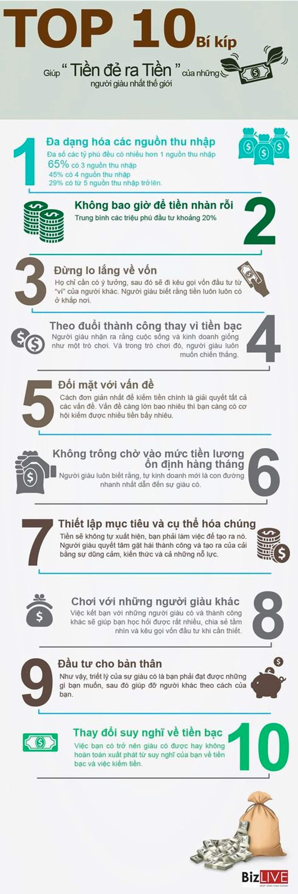 Top 10 bí kíp tiền đẻ ra tiền