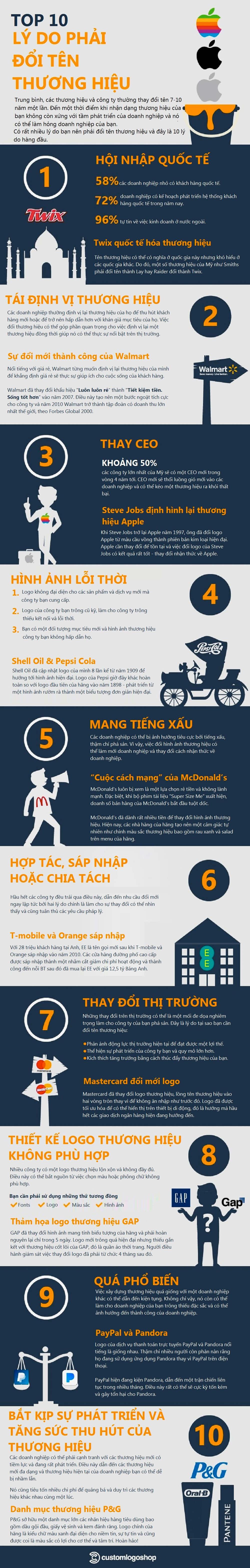 Top 10 lý do khiến thương hiệu cần phải thay đổi