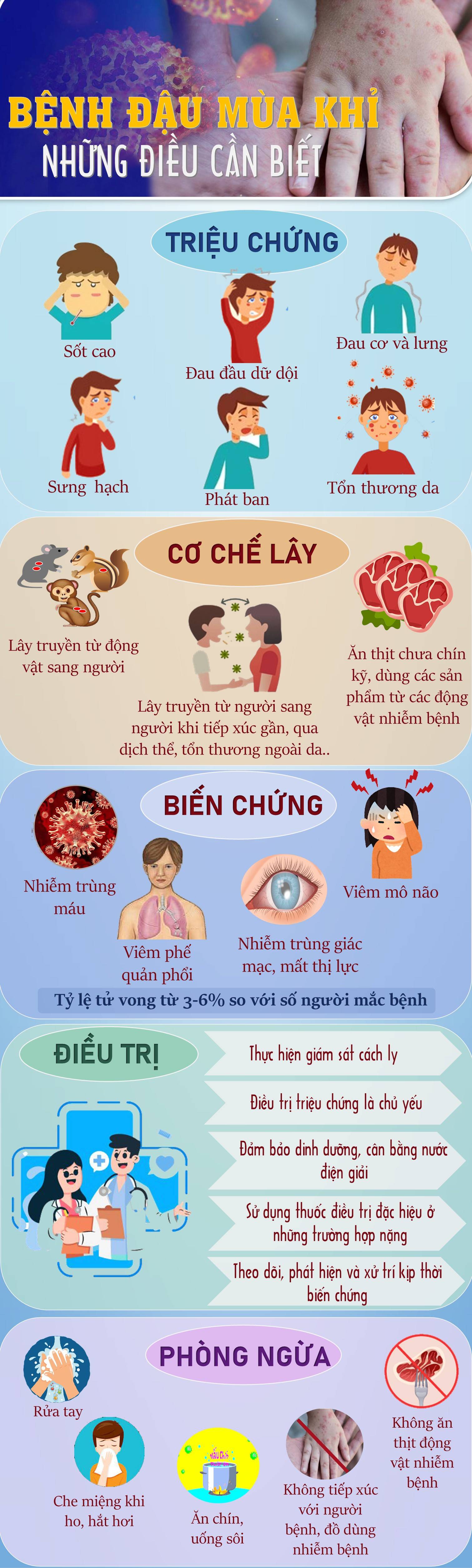 Bệnh đậu mùa khỉ - những điều cần biết